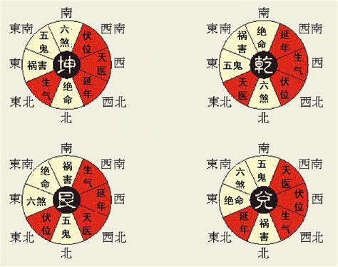 伏位风水|八宅风水之方位解析——延年、天医、伏位